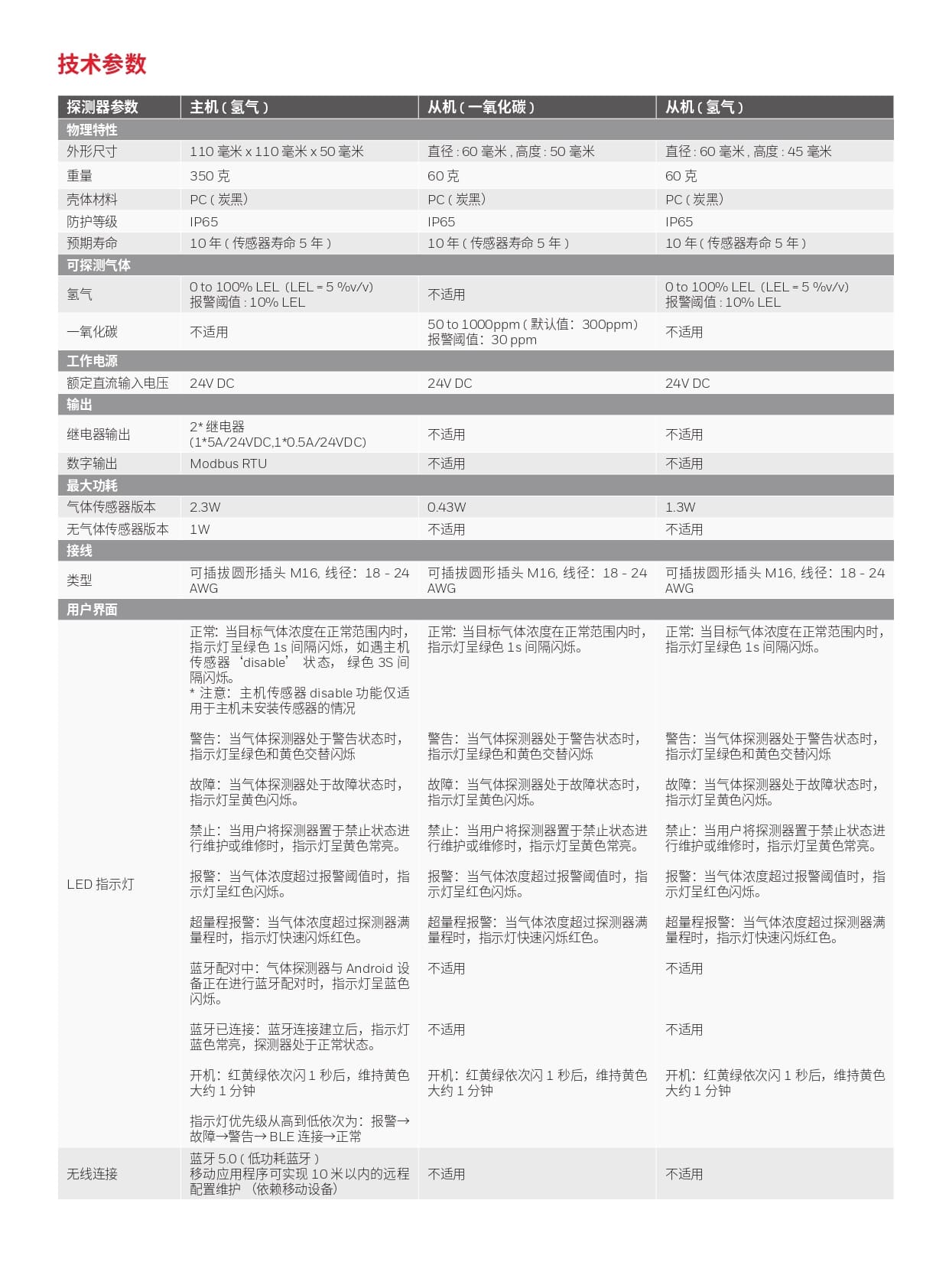 霍尼韦尔（Honeywell） RG ESGD 固定式气体探测器